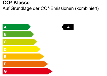 CO2 Effizienz ist A