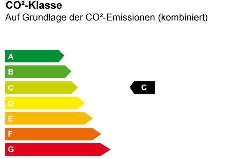 CO2 Effizienz ist C
