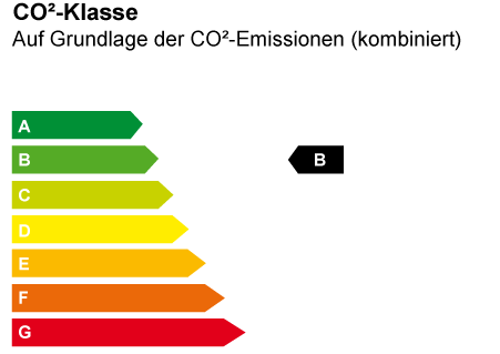 CO2 Effizienz ist B