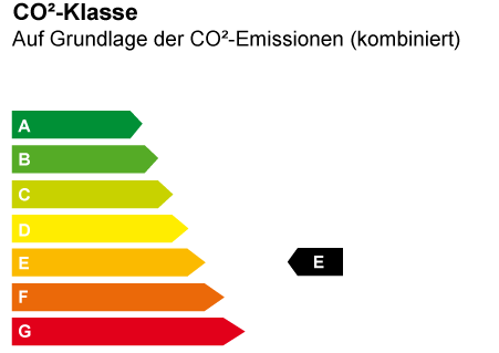 CO2 Effizienz ist E
