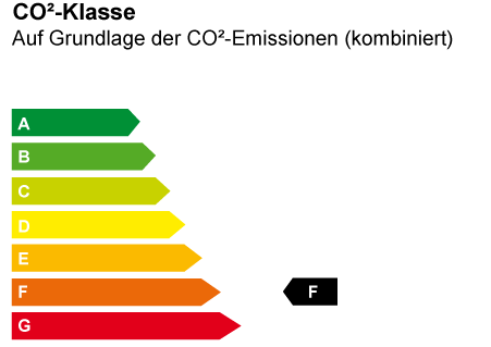 CO2 Effizienz ist F